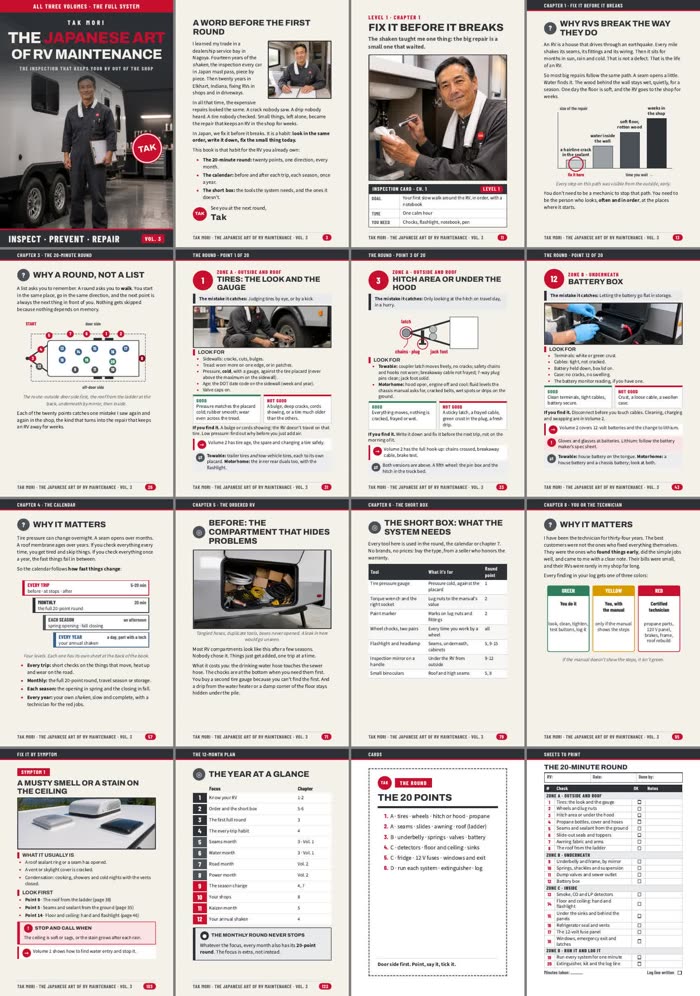 Sixteen sample pages from The Japanese Art of RV Maintenance